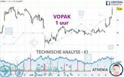 VOPAK - 1 uur