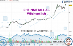 RHEINMETALL AG - Semanal