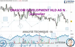 ORASCOM DEVELOPMENT HLD AG N - Journalier