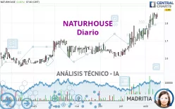 NATURHOUSE - Diario