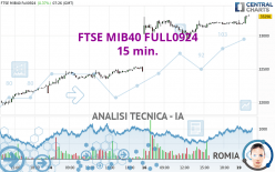 FTSE MIB40 FULL0924 - 15 min.