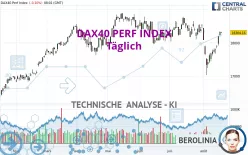 DAX40 PERF INDEX - Giornaliero