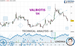 VALBIOTIS - 1H