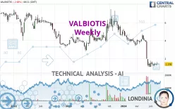 VALBIOTIS - Weekly