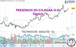 FRESENIUS SE+CO.KGAA O.N. - Täglich