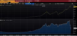 S&amp;P500 INDEX - Mensual