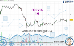 FORVIA - 1H