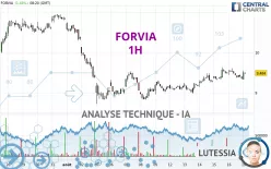 FORVIA - 1H