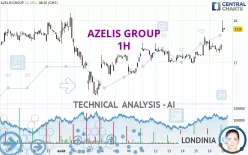 AZELIS GROUP - 1H