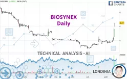 BIOSYNEX - Daily