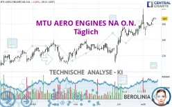 MTU AERO ENGINES NA O.N. - Täglich