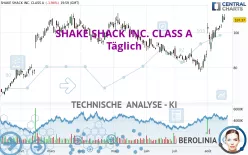 SHAKE SHACK INC. CLASS A - Täglich