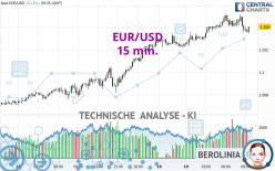 EUR/USD - 15 min.