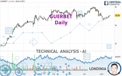 GUERBET - Daily