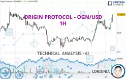 ORIGIN PROTOCOL - OGN/USD - 1H