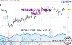 VERBUND AG INH. A - Daily