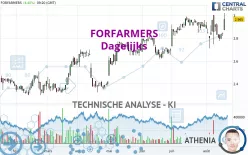 FORFARMERS - Dagelijks