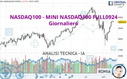 NASDAQ100 - MINI NASDAQ100 FULL0325 - Giornaliero