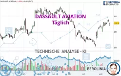 DASSAULT AVIATION - Täglich