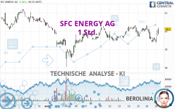 SFC ENERGY AG - 1 Std.