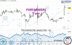 FORFARMERS - 1 uur