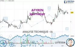 AFYREN - Diario