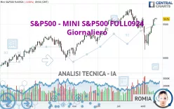 S&amp;P500 - MINI S&amp;P500 FULL1224 - Giornaliero