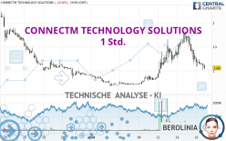 CONNECTM TECHNOLOGY SOLUTIONS - 1 Std.