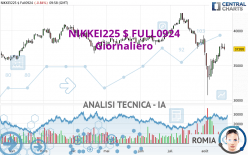 NIKKEI225 $ FULL1224 - Journalier