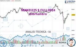 NIKKEI225 $ FULL0325 - Giornaliero