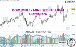 DOW JONES - MINI DJ30 FULL0625 - Giornaliero