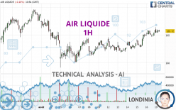 AIR LIQUIDE - 1H