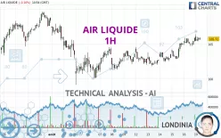 AIR LIQUIDE - 1H