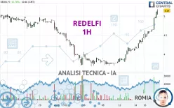 REDELFI - 1H