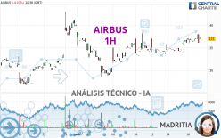 AIRBUS - 1H