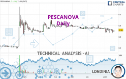 PESCANOVA - Täglich