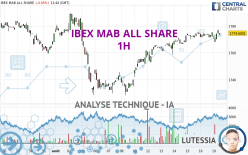 IBEX MAB ALL SHARE - 1H