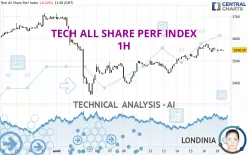 TECH ALL SHARE PERF INDEX - 1H