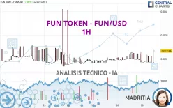 FUN TOKEN - FUN/USD - 1H