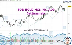 PDD HOLDINGS INC. ADS - Settimanale