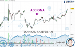 ACCIONA - 1H