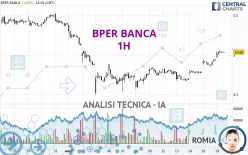 BPER BANCA - 1H