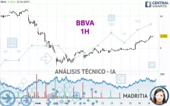 BBVA - 1H