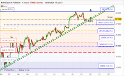 NIKKEI225 $ FULL1224 - 1H