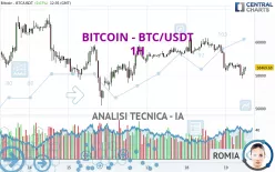 BITCOIN - BTC/USDT - 1H