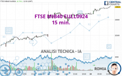 FTSE MIB40 FULL0924 - 15 min.