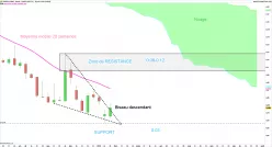 EUROPLASMA - Weekly