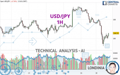 USD/JPY - 1H