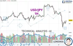 USD/JPY - 1H