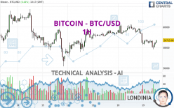 BITCOIN - BTC/USD - 1H